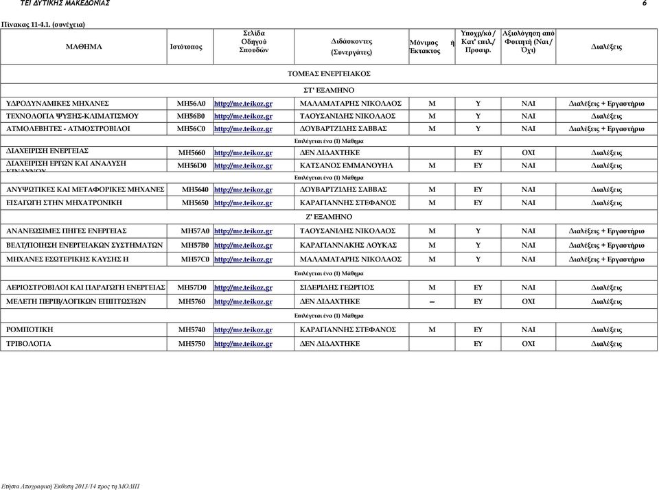 teikoz.gr ΤΑΟΣΑΝΙΔΗΣ ΝΙΚΟΛΑΟΣ M NAI ΑΤΜΟΛΕΒΗΤΕΣ - ΑΤΜΟΣΤΡΟΒΙΛΟΙ ΜΗ56C0 http://me.teikoz.gr ΔΟΒΑΡΤΖΙΔΗΣ ΣΑΒΒΑΣ Μ NAI + Εργαστήριο Επιλέγεται ένα (1) Μάθημα ΔΙΑΧΕΙΡΙΣΗ ΕΝΕΡΓΕΙΑΣ ΜΗ5660 http://me.teikoz.gr ΔΕΝ ΔΙΔΑΧΤΗΚΕ Ε ΟΧΙ ΔΙΑΧΕΙΡΙΣΗ ΕΡΓΩΝ ΚΑΙ ΑΝΑΛΣΗ ΚΙΝΔΝΟ ΜΗ56D0 http://me.