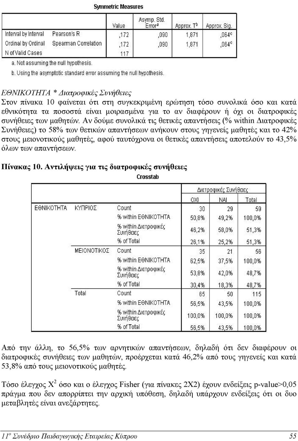 Αν δούμε συνολικά τις θετικές απαντήσεις (% within Διατροφικές Συνήθειες) το 58% των θετικών απαντήσεων ανήκουν στους γηγενείς μαθητές και το 42% στους μειονοτικούς μαθητές, αφού ταυτόχρονα οι