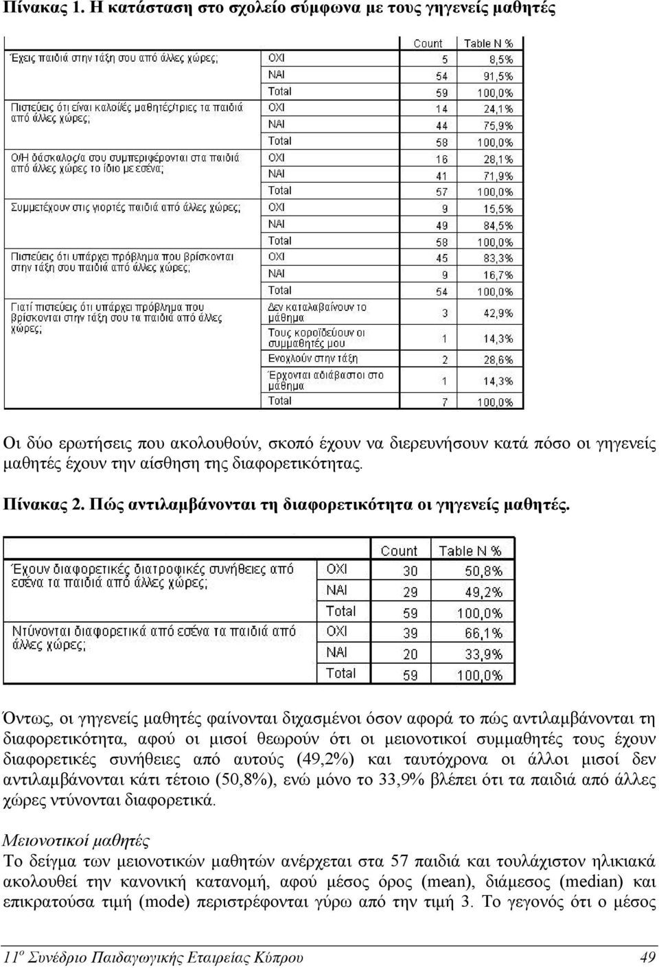 Όντως, οι γηγενείς μαθητές φαίνονται διχασμένοι όσον αφορά το πώς αντιλαμβάνονται τη διαφορετικότητα, αφού οι μισοί θεωρούν ότι οι μειονοτικοί συμμαθητές τους έχουν διαφορετικές συνήθειες από αυτούς