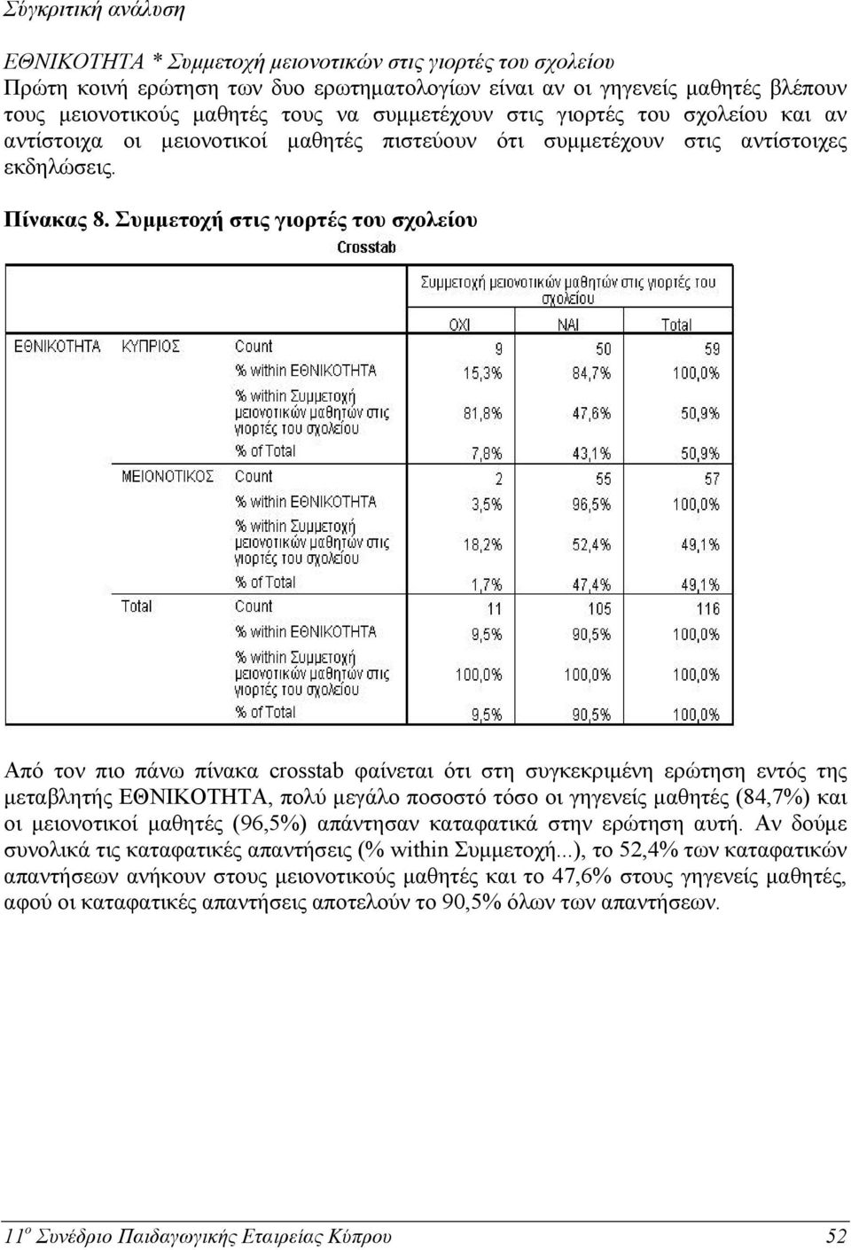 Συμμετοχή στις γιορτές του σχολείου Από τον πιο πάνω πίνακα crosstab φαίνεται ότι στη συγκεκριμένη ερώτηση εντός της μεταβλητής ΕΘΝΙΚΟΤΗΤΑ, πολύ μεγάλο ποσοστό τόσο οι γηγενείς μαθητές (84,7%) και οι