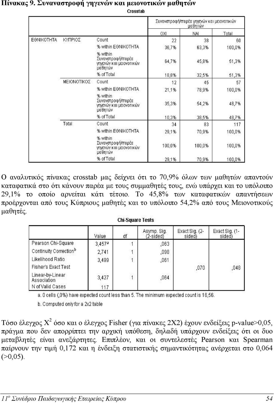 και το υπόλοιπο 29,1% το οποίο αρνείται κάτι τέτοιο. Το 45,8% των καταφατικών απαντήσεων προέρχονται από τους Κύπριους μαθητές και το υπόλοιπο 54,2% από τους Μειονοτικούς μαθητές.