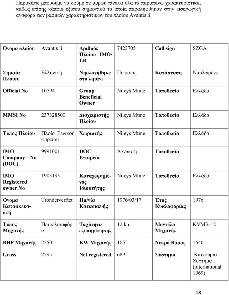 Όνομα πλοίου Avantis ii Αριθμός Πλοίου IMO/ LR 7423705 Call sign SZGA Σημαία Πλοίου Ελληνική Νηολογήθηκε στο λιμάνι Πειραιάς Κατάσταση Ναυλωμένο Official No 10794 Group Beneficial Owner MMSI No