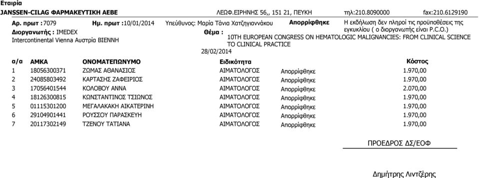 ) 10TH EUROPEAN CONGRESS ON HEMATOLOGIC MALIGNANCIES: FROM CLINICAL SCIENCE Intercontinental Vienna Αυστρία ΒΙΕΝΝΗ TO CLINICAL PRACTICE 28/02/2014 1 18056300371 ΖΩΜΑΣ ΑΘΑΝΑΣΙΟΣ ΑΙΜΑΤΟΛΟΓΟΣ