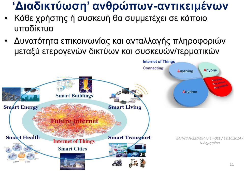 ανταλλαγής πληροφοριών μεταξύ ετερογενών δικτύων και