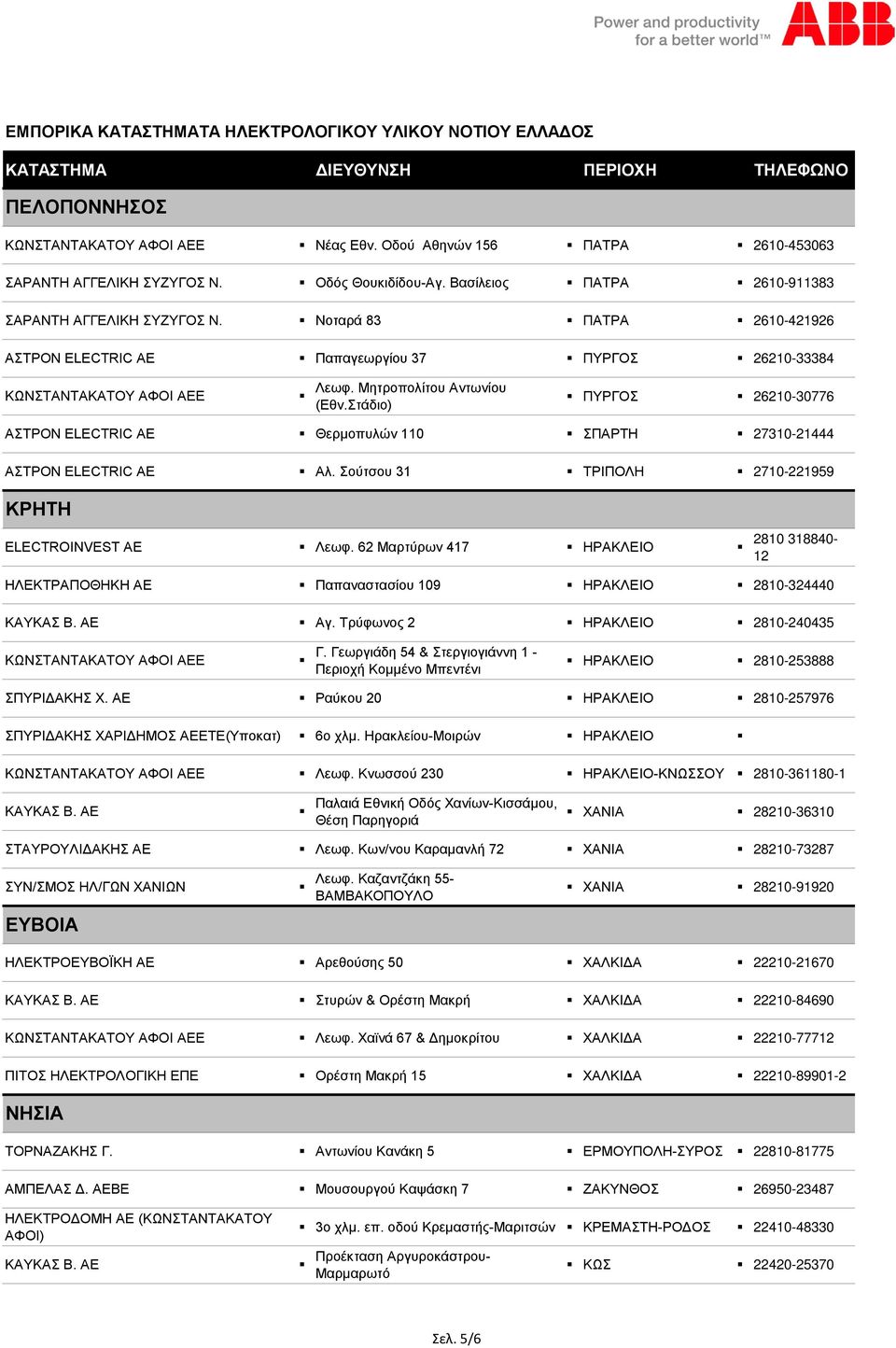 Στάδιο) ΠΥΡΓΟΣ 26210-30776 ΑΣΤΡΟΝ ELECTRIC ΑΕ Θερμοπυλών 110 ΣΠΑΡΤΗ 27310-21444 ΑΣΤΡΟΝ ELECTRIC ΑΕ Αλ. Σούτσου 31 ΤΡΙΠΟΛΗ 2710-221959 ΚΡΗΤΗ ELECTROINVEST ΑΕ Λεωφ.