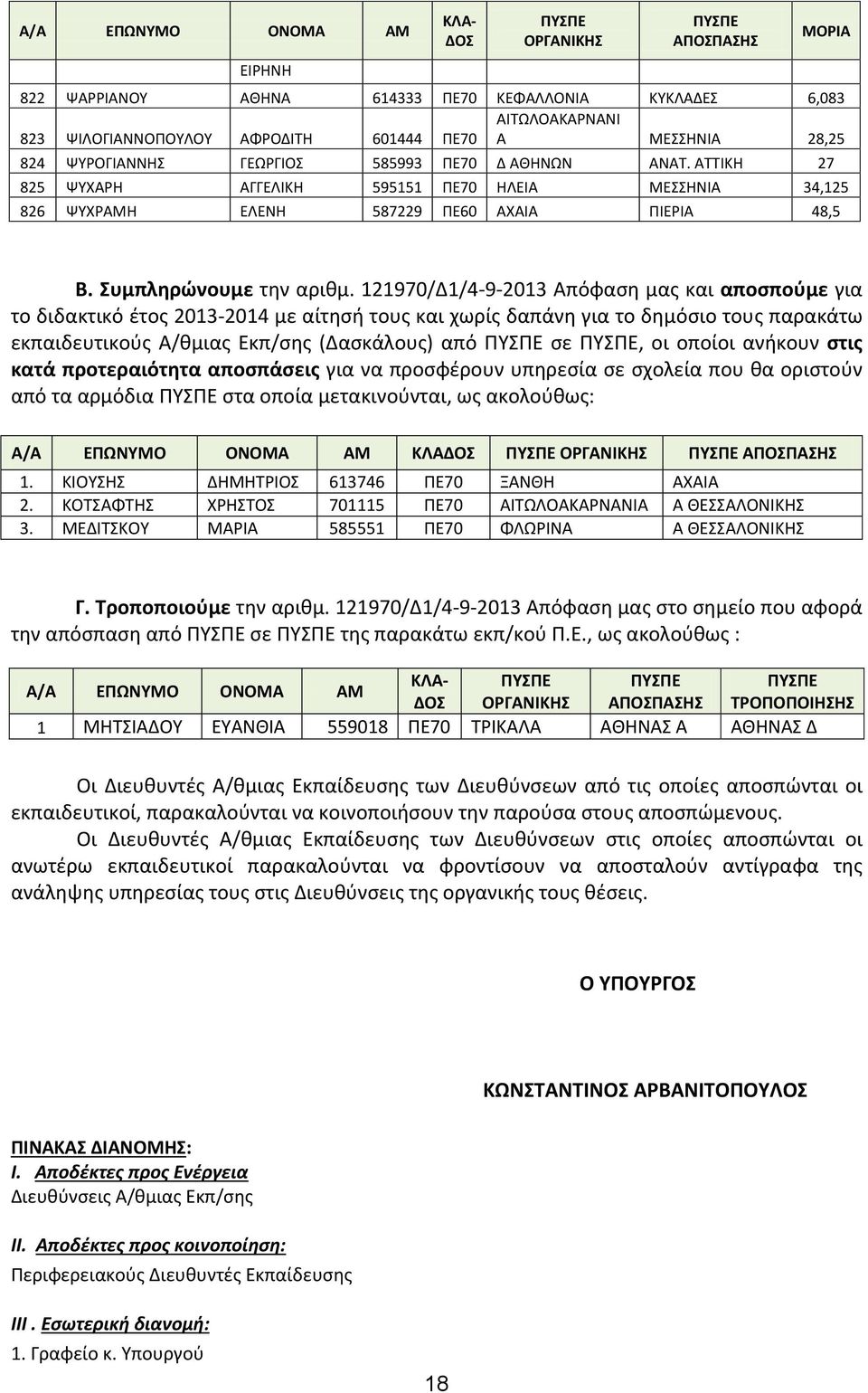 121970/Δ1/4-9-2013 Απόφαση μας και αποσπούμε για το διδακτικό έτος 2013-2014 με αίτησή τους και χωρίς δαπάνη για το δημόσιο τους παρακάτω εκπαιδευτικούς Α/θμιας Εκπ/σης (Δασκάλους) από σε, οι οποίοι