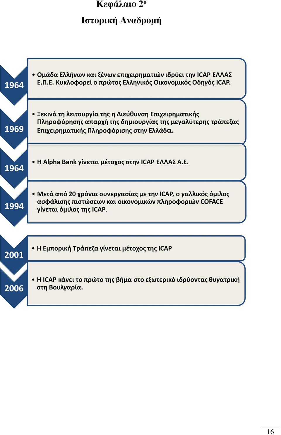 1964 Η Alpha Bank γίνεται μέτοχος στην ICAP ΕΛ