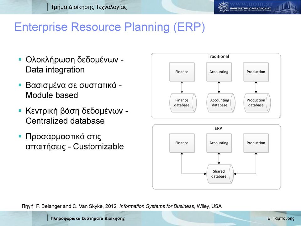 στις απαιτήσεις - Customizable Finance database Accounting database ERP Production database Finance