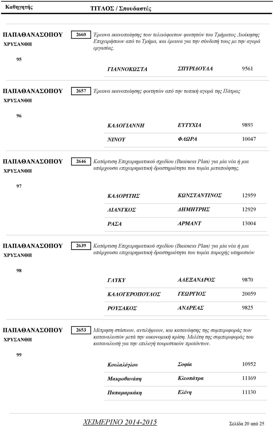 Επιχειρηματικού σχεδίου (Business Plan) για μία νέα ή μια υπάρχουσα επιχειρηματική δραστηριότητα του τομέα μεταποίησης.