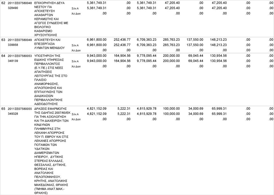 23 148,213.23 64 65 2011ΣΕ07580053 348139 2011ΣΕ07580055 349328 ΥΠΟΣΤΗΡΙΞΗ ΤΗΣ ΕΙΔΙΚΗΣ ΥΠΗΡΕΣΙΑΣ ΠΕΡ