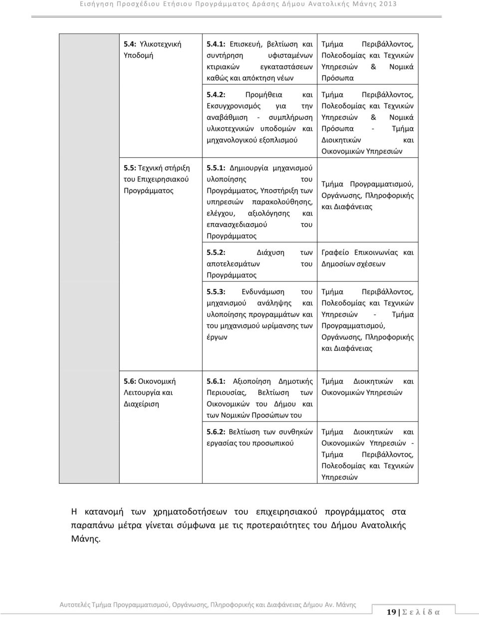 5.3: Ενδυνάμωση του μηχανισμού ανάληψης και υλοποίησης προγραμμάτων και του μηχανισμού ωρίμανσης των έργων Τμήμα Περιβάλλοντος, Πολεοδομίας και Τεχνικών Υπηρεσιών & Νομικά Πρόσωπα Τμήμα