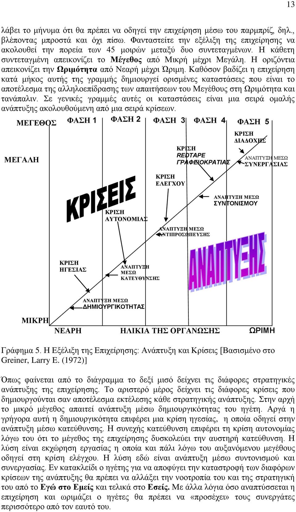 Η οριζόντια απεικονίζει την Ωριμότητα από Νεαρή μέχρι Ώριμη.