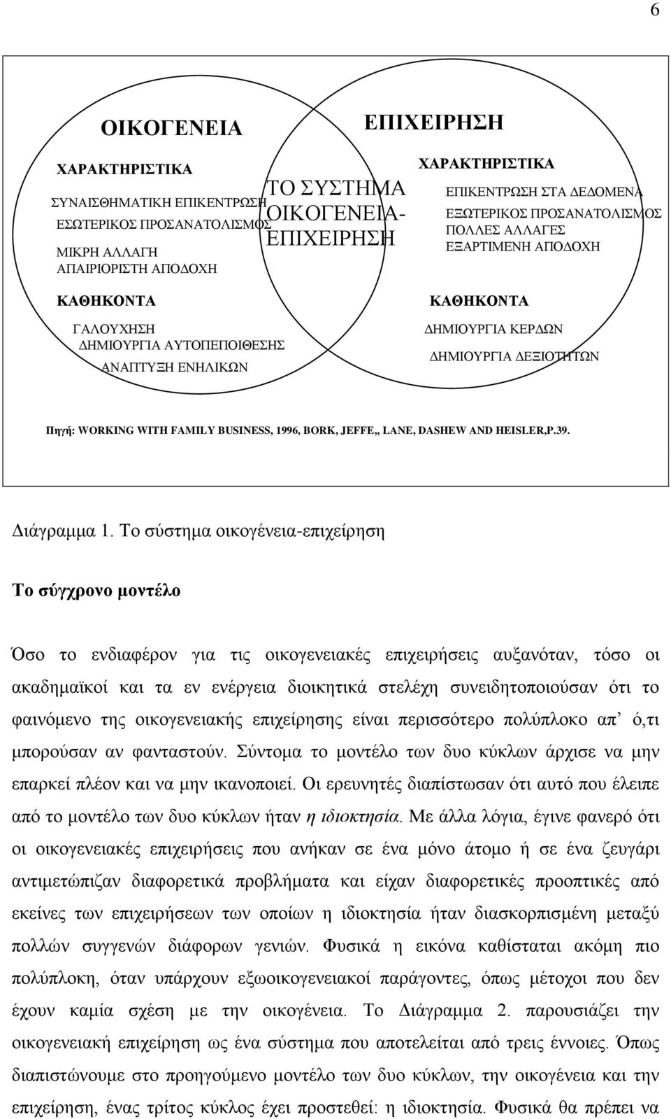 WITH FAMILY BUSINESS, 1996, BORK, JEFFE,, LANE, DASHEW AND HEISLER,P.39. Διάγραμμα 1.