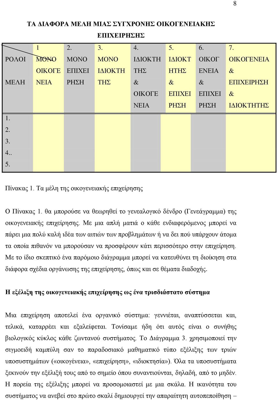 θα μπορούσε να θεωρηθεί το γενεαλογικό δένδρο (Γενεάγραμμα) της οικογενειακής επιχείρησης.