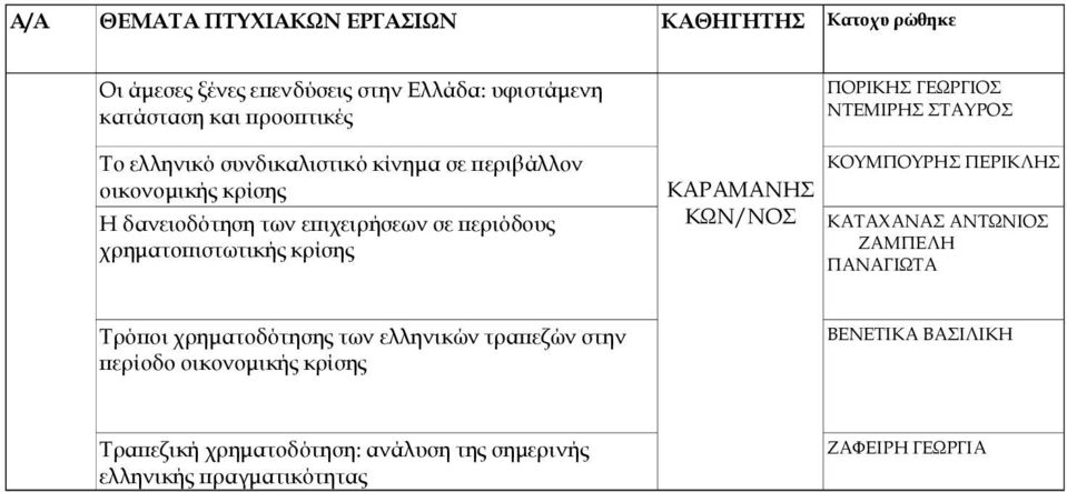 ΚΑΡΑΜΑΝΗΣ ΠΟΡΙΚΗΣ ΓΕΩΡΓΙΟΣ ΝΤΕΜΙΡΗΣ ΣΤΑΥΡΟΣ ΚΟΥΜΠΟΥΡΗΣ ΠΕΡΙΚΛΗΣ ΚΑΤΑΧΑΝΑΣ ΑΝΤΩΝΙΟΣ ΖΑΜΠΕΛΗ ΠΑΝΑΓΙΩΤΑ Τρόποι χρηματοδότησης των ελληνικών