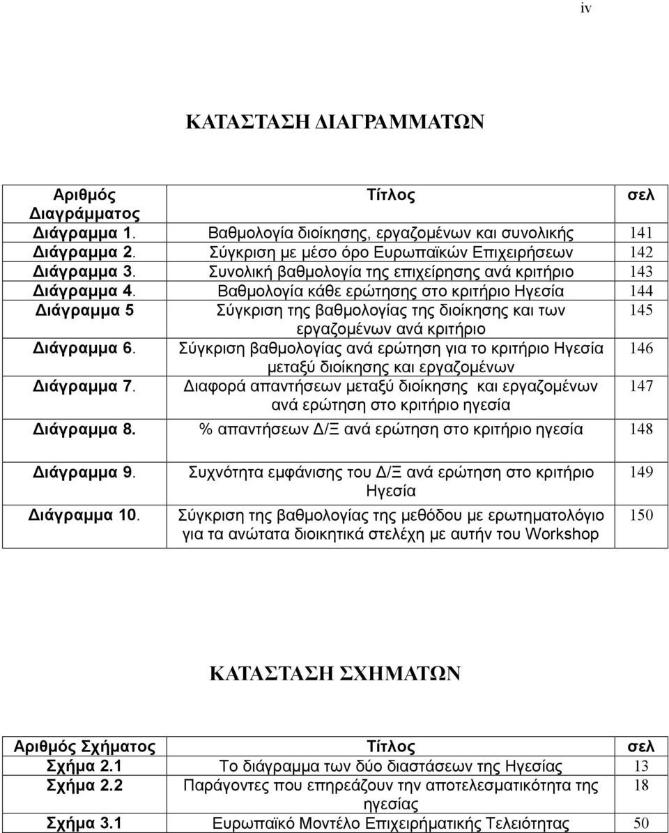 Βαθμολογία κάθε ερώτησης στο κριτήριο Ηγεσία 144 Διάγραμμα 5 Σύγκριση της βαθμολογίας της διοίκησης και των 145 εργαζομένων ανά κριτήριο Διάγραμμα 6.