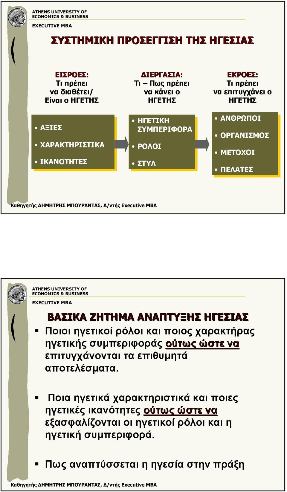 ΑΝΑΠΤΥΞΗΣ ΗΓΕΣΙΑΣ Ποιοι ηγετικοί ρόλοι και ποιος χαρακτήρας ηγετικής συµπεριφοράς ούτως ώστε να επιτυγχάνονται τα επιθυµητά αποτελέσµατα.