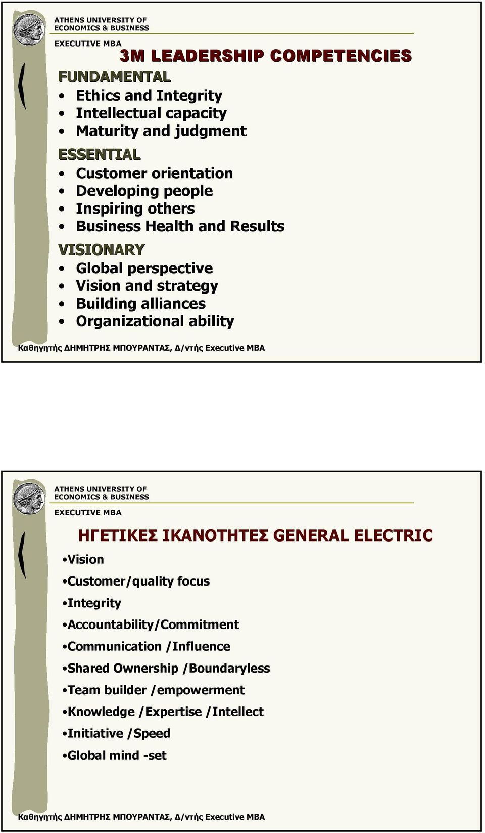 Organizational ability ΗΓΕΤΙΚΕΣ ΙΚΑΝΟΤΗΤΕΣ GENERAL ELECTRIC Vision Customer/quality focus Integrity Accountability/Commitment