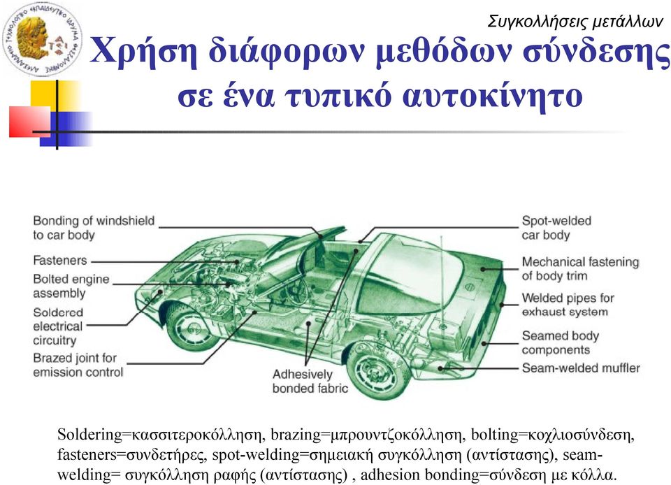 bolting=κοχλιοσύνδεση, fasteners=συνδετήρες, spot-welding=σημειακή