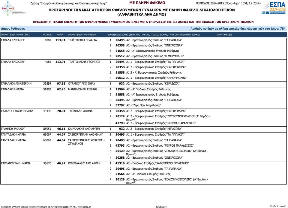 3 - Α' Βρεφονηπιακός Σταθμός Ρεθύμνης 4 20512 Α1.