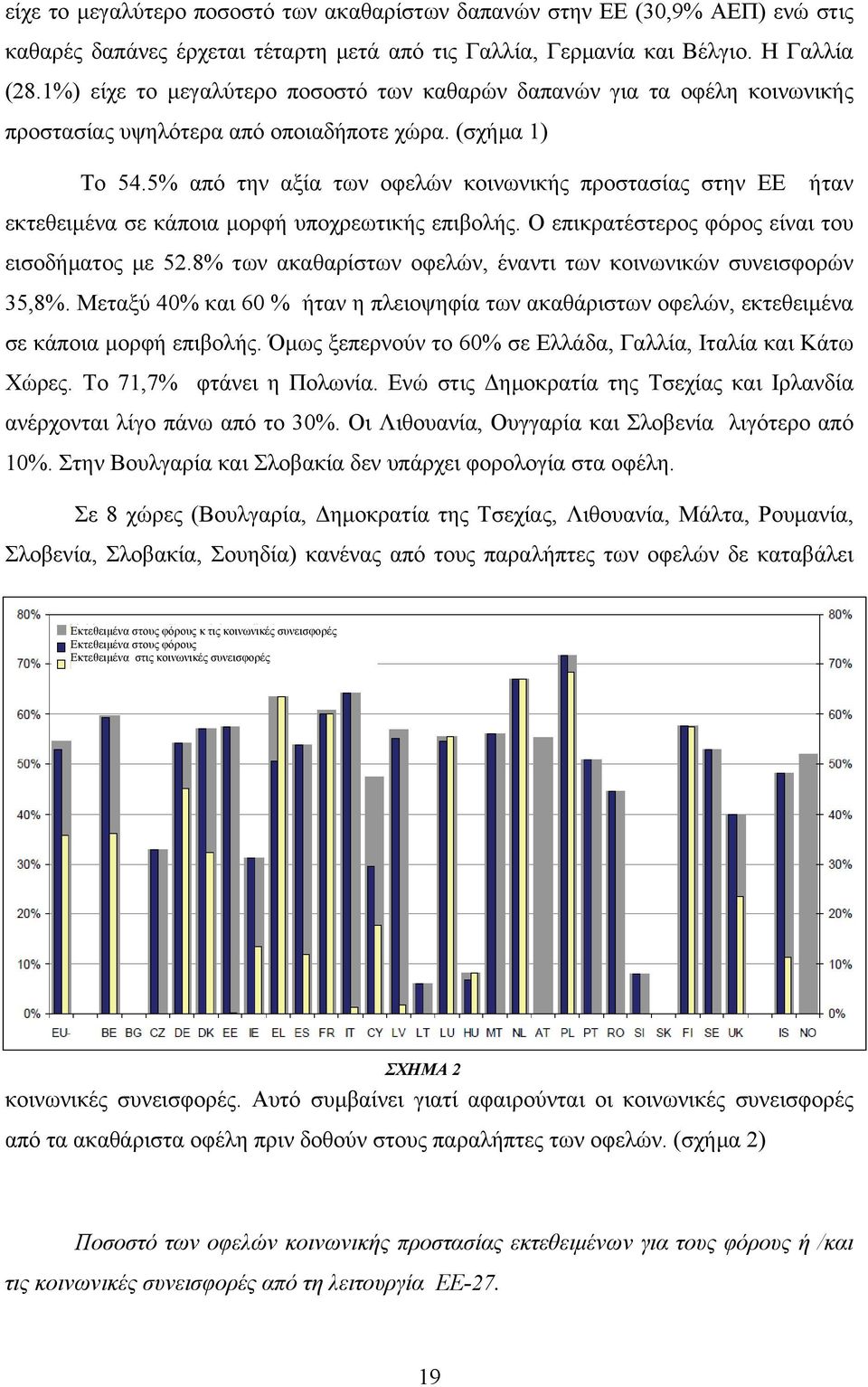 5% από την αξία των οφελών κοινωνικής προστασίας στην ΕΕ ήταν εκτεθειμένα σε κάποια μορφή υποχρεωτικής επιβολής. Ο επικρατέστερος φόρος είναι του εισοδήματος με 52.