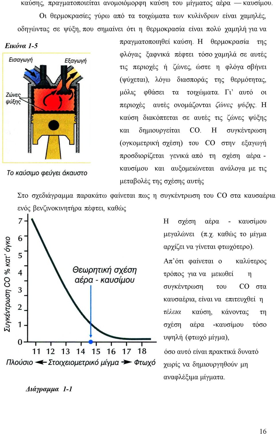 Η θερμοκρασία της Εικόνα 1-5 φλόγας ξαφνικά πέφτει τόσο χαμηλά σε αυτές τις περιοχές ή ζώνες,, ώστε η φλόγα σβήνει (ψύχεται), λόγω διασποράς της θερμότητας, μόλις φθάσει τα τοιχώματα.