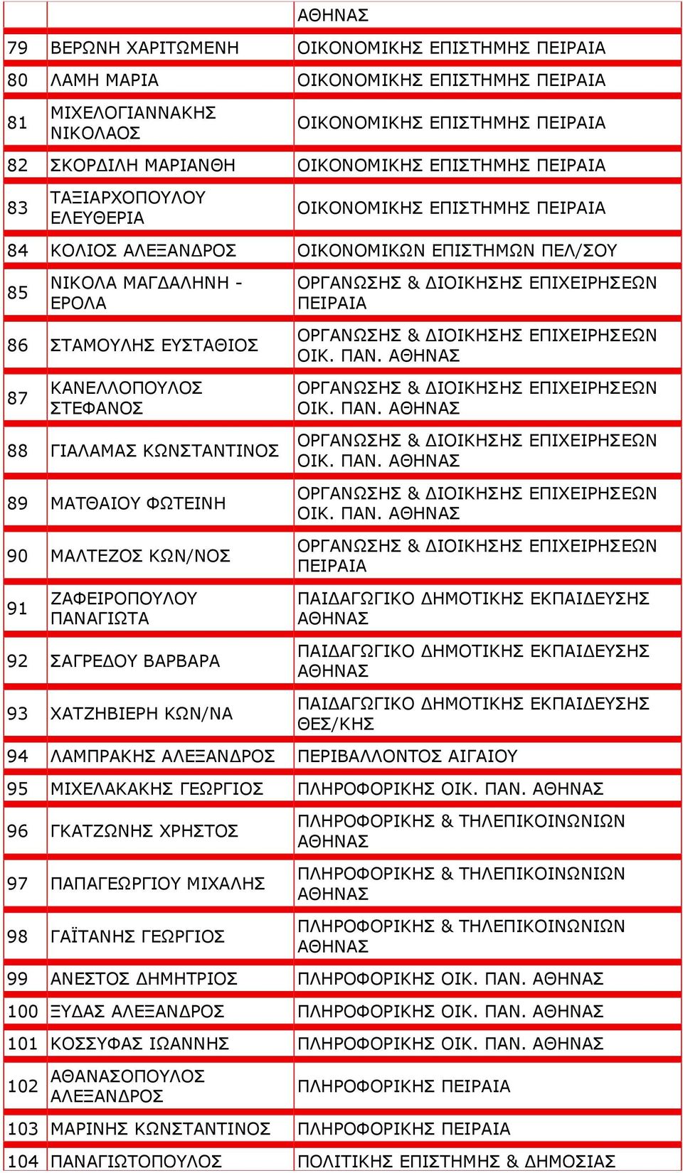 87 ΚΑΝΕΛΛΟΠΟΥΛΟΣ ΣΤΕΦΑΝΟΣ ΟΙΚ. ΠΑΝ.