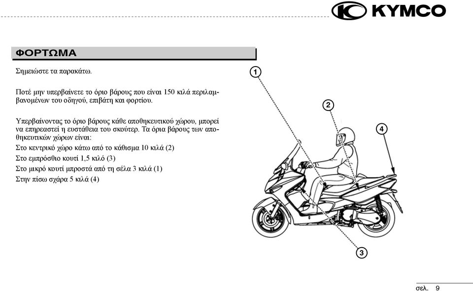 2 Υπερβαίνοντας το όριο βάρους κάθε αποθηκευτικού χώρου, μπορεί να επηρεαστεί η ευστάθεια του σκούτερ.
