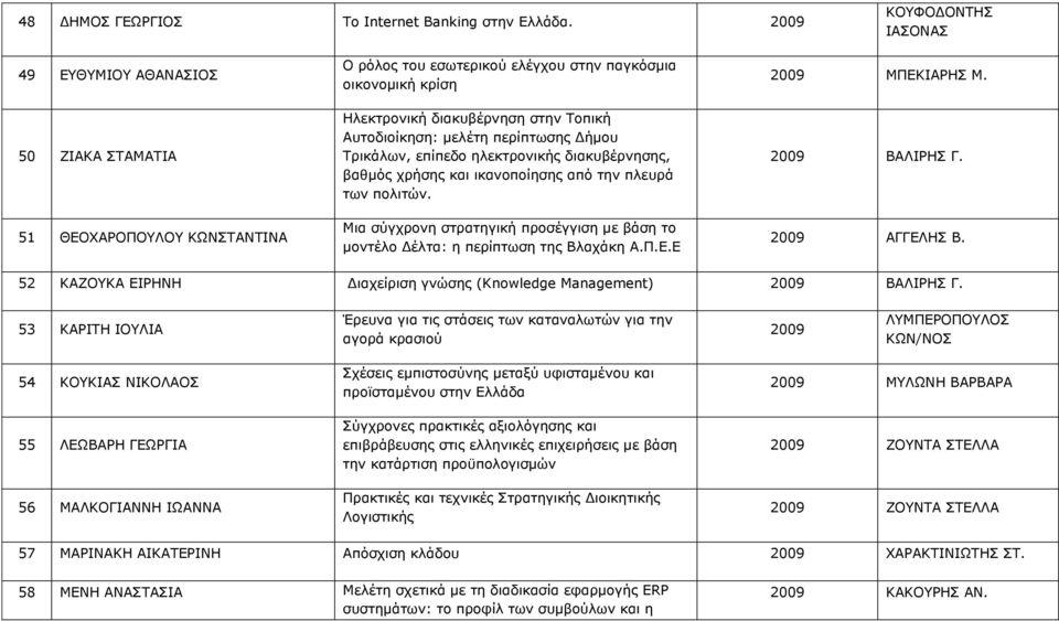 Αυτοδιοίκηση: μελέτη περίπτωσης Δήμου Τρικάλων, επίπεδο ηλεκτρονικής διακυβέρνησης, βαθμός χρήσης και ικανοποίησης από την πλευρά των πολιτών.