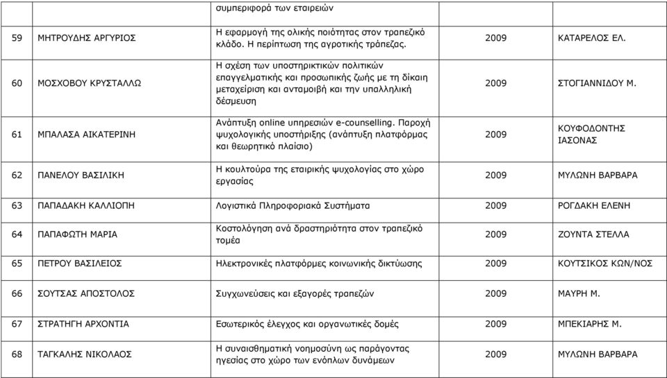 61 ΜΠΑΛΑΣΑ ΑΙΚΑΤΕΡΙΝΗ Ανάπτυξη online υπηρεσιών e-counselling.