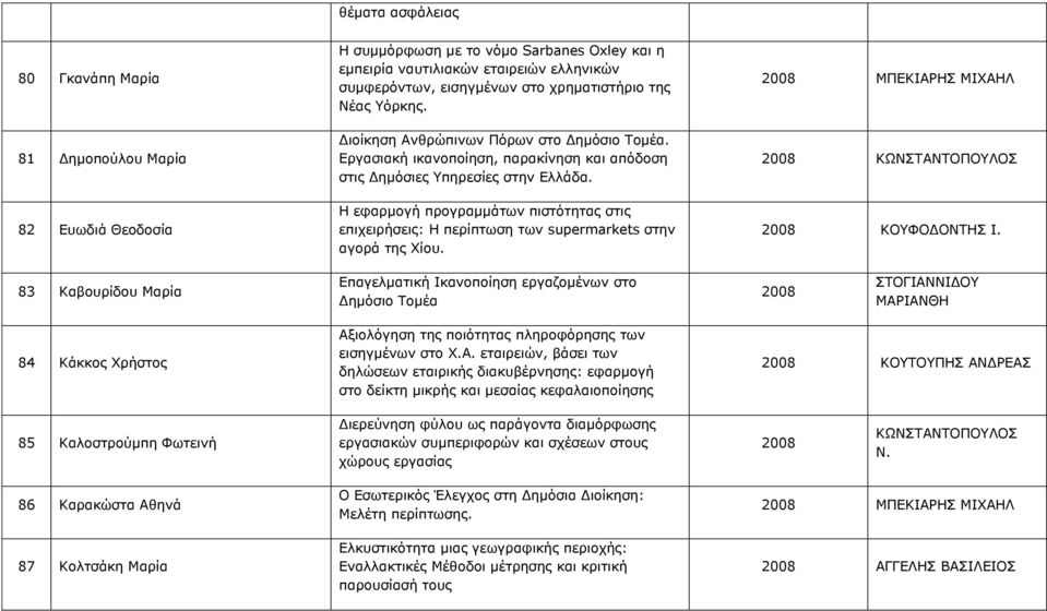 Η εφαρμογή προγραμμάτων πιστότητας στις επιχειρήσεις: Η περίπτωση των supermarkets στην αγορά της Χίου. 2008 ΜΠΕΚΙΑΡΗΣ ΜΙΧΑΗΛ 2008 ΚΩΝΣΤΑΝΤΟΠΟΥΛΟΣ 2008 ΚΟΥΦΟΔΟΝΤΗΣ Ι.