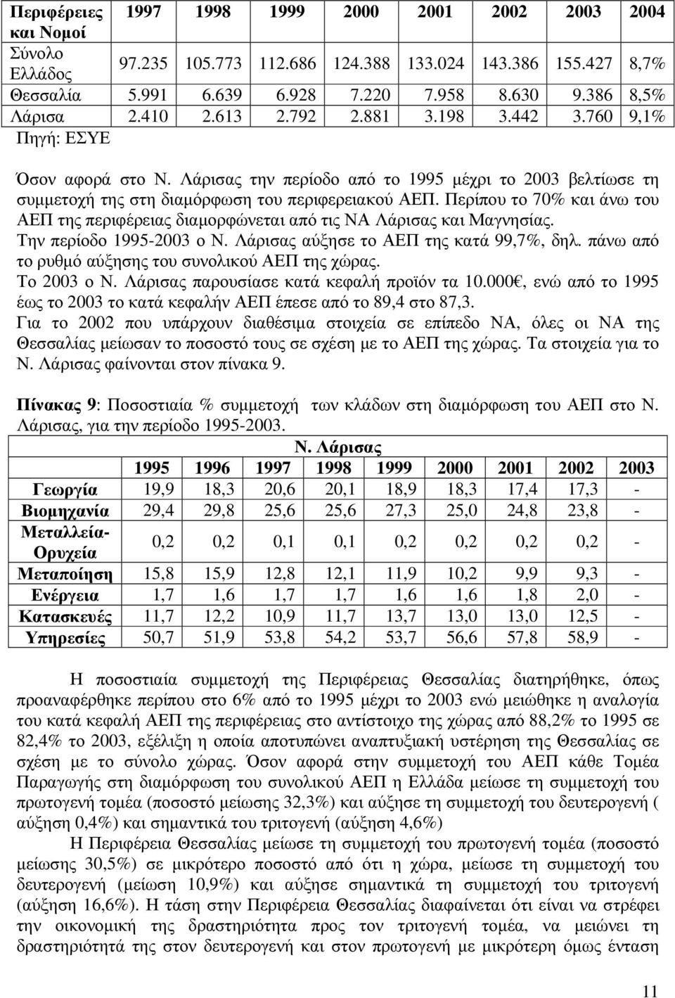 Λάρισας την περίοδο από το 1995 µέχρι το 2003 βελτίωσε τη συµµετοχή της στη διαµόρφωση του περιφερειακού ΑΕΠ.