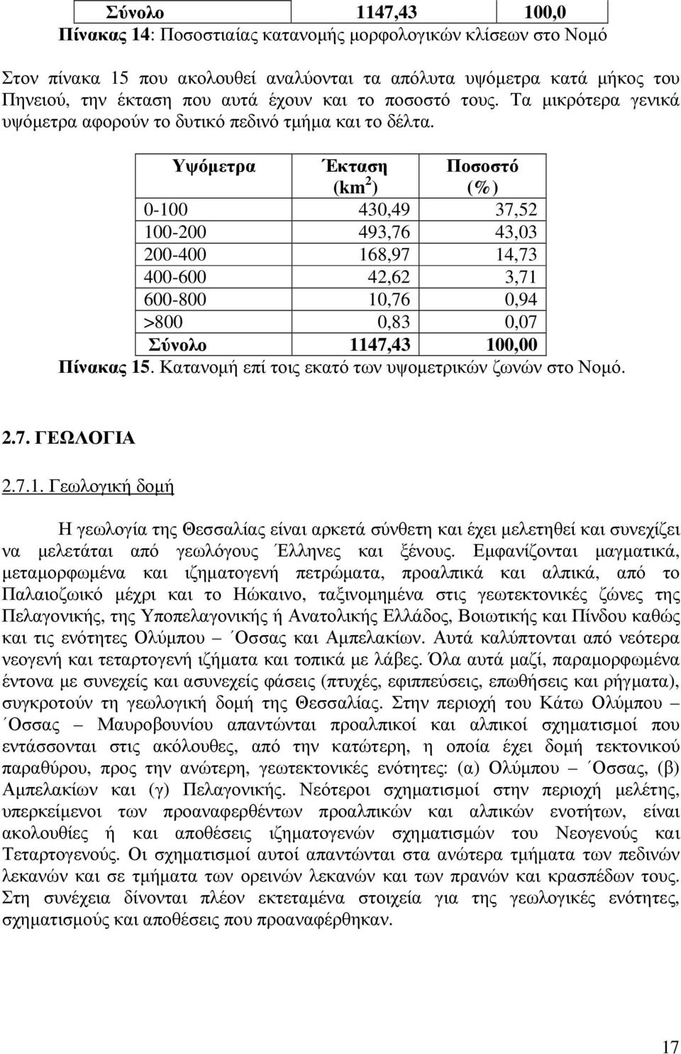 Υψόµετρα Έκταση (km 2 ) Ποσοστό (%) 0-100 430,49 37,52 100-200 493,76 43,03 200-400 168,97 14,73 400-600 42,62 3,71 600-800 10,76 0,94 >800 0,83 0,07 Σύνολο 1147,43 100,00 Πίνακας 15.