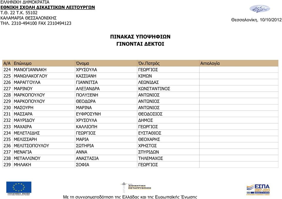 ΕΥΦΡΟΣΥΝΗ ΘΕΟ ΟΣΙΟΣ 232 ΜΑΥΡΙ ΟΥ ΧΡΥΣΟΥΛΑ ΗΜΟΣ 233 ΜΑΧΑΙΡΑ ΚΑΛΛΙΟΠΗ ΓΕΩΡΓΙΟΣ 234 ΜΕΛΕΤΛΙ ΗΣ ΓΕΩΡΓΙΟΣ ΕΥΣΤΑΘΙΟΣ 235 ΜΕΛΙΣΣΑΡΗ