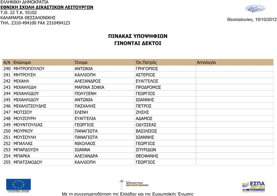 ΖΗΣΗΣ 248 ΜΟΥΖΟΥΡΗ ΕΥΑΓΓΕΛΙΑ Α ΑΜΟΣ 249 ΜΟΥΝΤΟΥΛΙΑΣ ΓΕΩΡΓΙΟΣ Ο ΥΣΣΕΑΣ 250 ΜΟΥΡΚΟΥ ΠΑΝΑΓΙΩΤΑ ΒΑΣΙΛΕΙΟΣ 251 ΜΟΥΣΟΥΛΗ ΠΑΝΑΓΙΩΤΑ