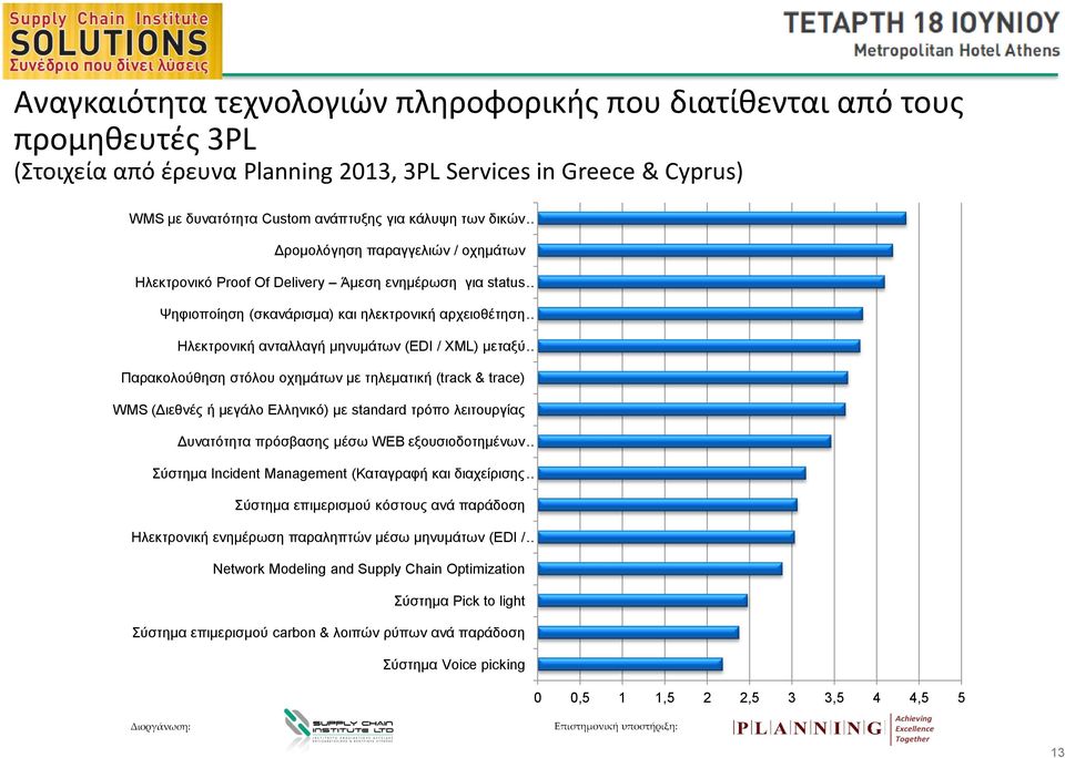 μεταξύ Παρακολούθηση στόλου οχημάτων με τηλεματική (track & trace) WMS (Διεθνές ή μεγάλο Ελληνικό) με standard τρόπο λειτουργίας Δυνατότητα πρόσβασης μέσω WEB εξουσιοδοτημένων Σύστημα Incident