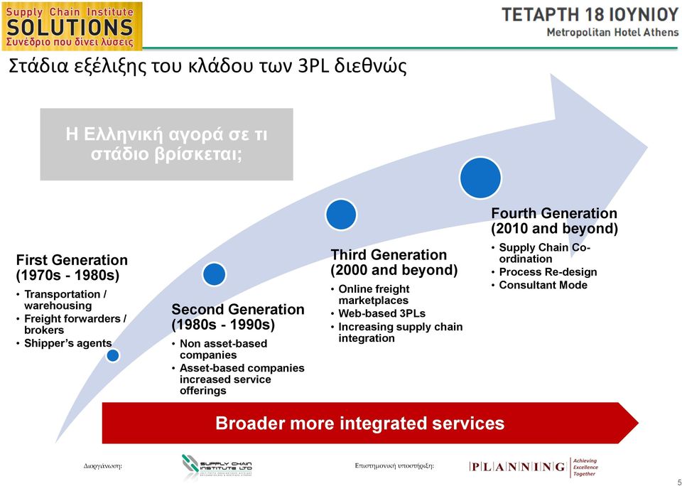 asset-based companies Asset-based companies increased service offerings Third Generation (2000 and beyond) Online freight marketplaces