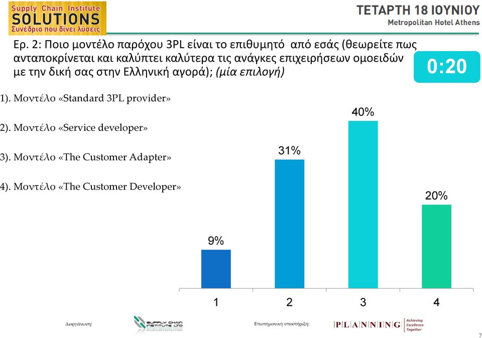 αγορά); (μία επιλογή) 0:20 1). Μοντέλο «Standard 3PL provider» 2).