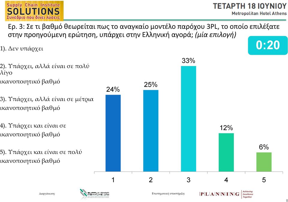 Υπάρχει, αλλά είναι σε πολύ λίγο ικανοποιητικό βαθμό 3).