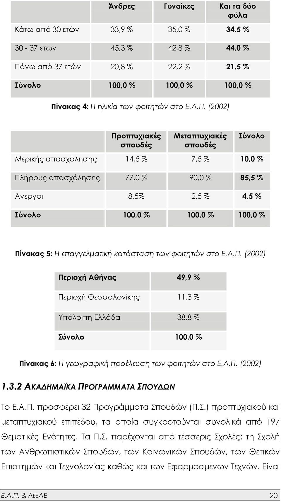 (2002) Προπτυχιακές σπουδές Μεταπτυχιακές σπουδές Σύνολο Μερικής απασχόλησης 14,5 % 7,5 % 10,0 % Πλήρους απασχόλησης 77,0 % 90,0 % 85,5 % Άνεργοι 8,5% 2,5 % 4,5 % Σύνολο 100,0 % 100,0 % 100,0 %