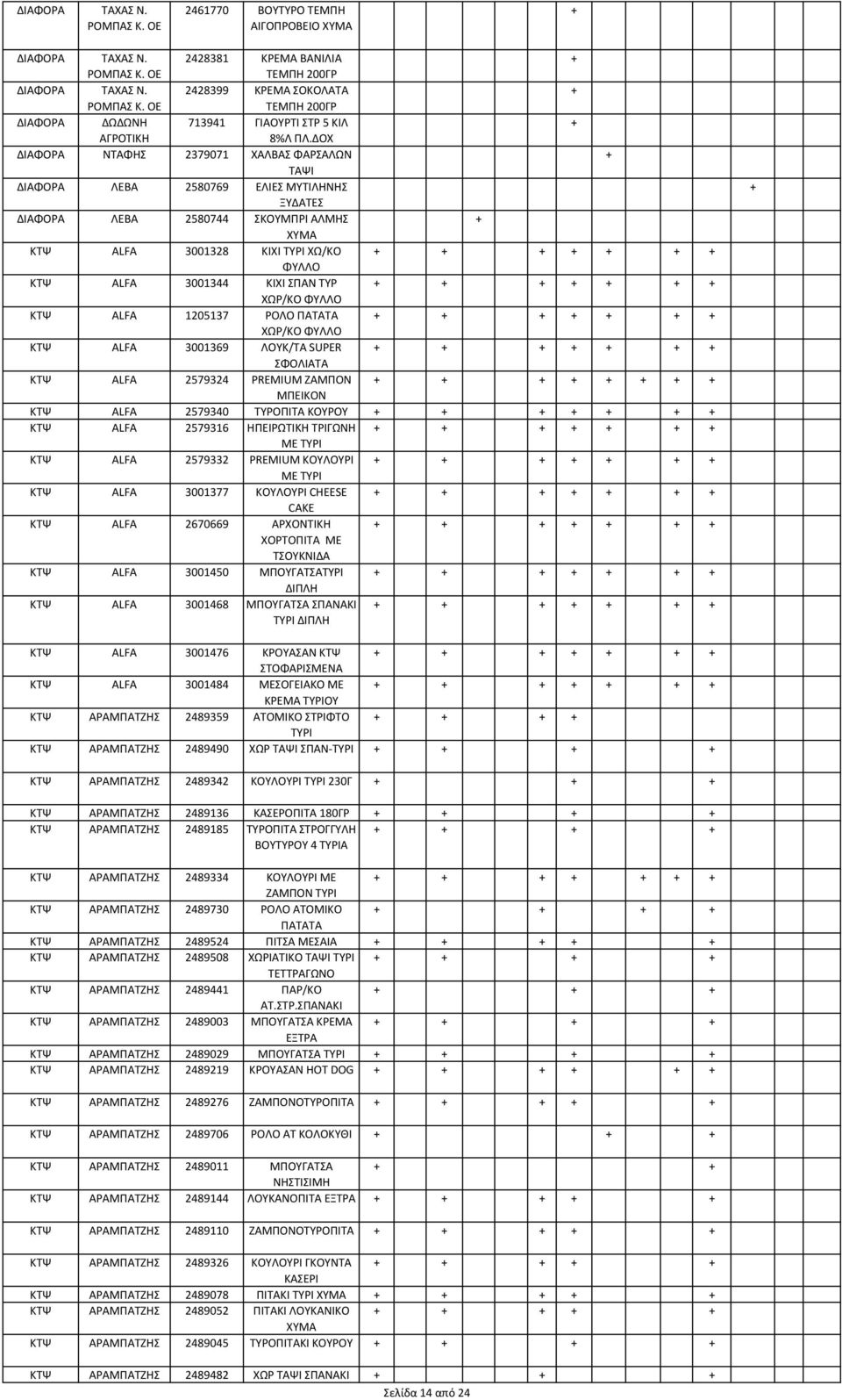 ΔΟΧ ΝΤΑΦΗΣ 2379071 ΧΑΛΒΑΣ ΦΑΡΣΑΛΩΝ ΤΑΨΙ ΛΕΒΑ 2580769 ΕΛΙΕΣ ΜΥΤΙΛΗΝΗΣ ΞΥΔΑΤΕΣ ΛΕΒΑ 2580744 ΣΚΟΥΜΠΡΙ ΑΛΜΗΣ ΧΥΜΑ ΚΤΨ ALFA 3001328 ΚΙΧΙ ΤΥΡΙ ΧΩ/ΚΟ ΦΥΛΛΟ ΚΤΨ ALFA 3001344 ΚΙΧΙ ΣΠΑΝ ΤΥΡ ΧΩΡ/ΚΟ ΦΥΛΛΟ ΚΤΨ