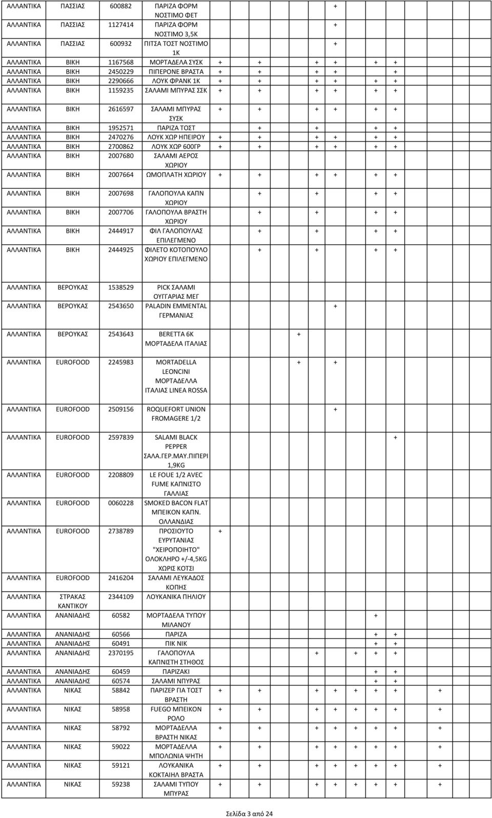 2470276 ΛΟΥΚ ΧΩΡ ΗΠΕΙΡΟΥ ΑΛΛΑΝΤΙΚΑ ΒΙΚΗ 2700862 ΛΟΥΚ ΧΩΡ 600ΓΡ ΑΛΛΑΝΤΙΚΑ ΒΙΚΗ 2007680 ΣΑΛΑΜΙ ΑΕΡΟΣ ΧΩΡΙΟΥ ΑΛΛΑΝΤΙΚΑ ΒΙΚΗ 2007664 ΩΜΟΠΛΑΤΗ ΧΩΡΙΟΥ ΑΛΛΑΝΤΙΚΑ ΒΙΚΗ 2007698 ΓΑΛΟΠΟΥΛΑ ΚΑΠΝ ΧΩΡΙΟΥ ΑΛΛΑΝΤΙΚΑ