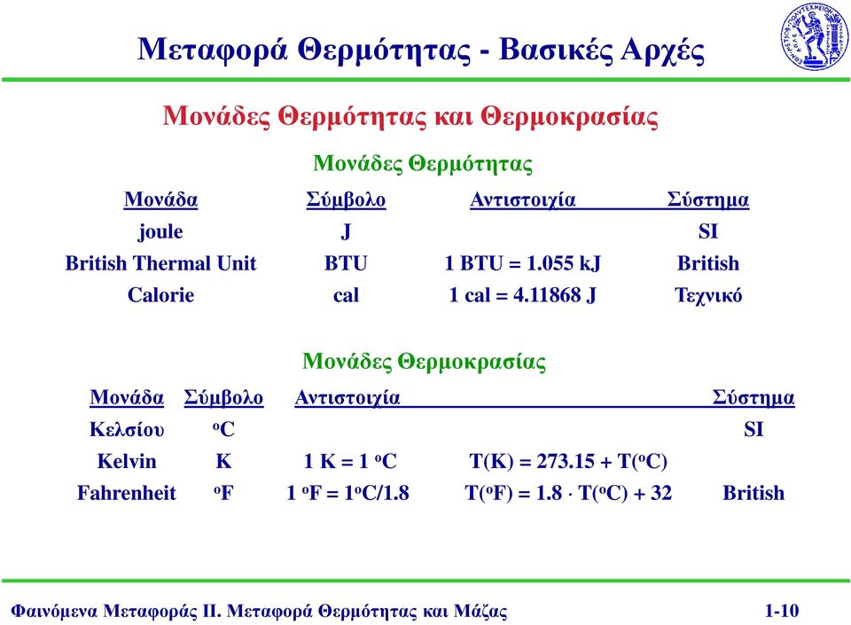 11868 J Τεχνικό Μονάδες Θερµοκρασίας Μονάδα Σύµβολο Αντιστοιχία Σύστηµα Κελσίου o C SI Kelvin K 1 Κ = 1 ο C