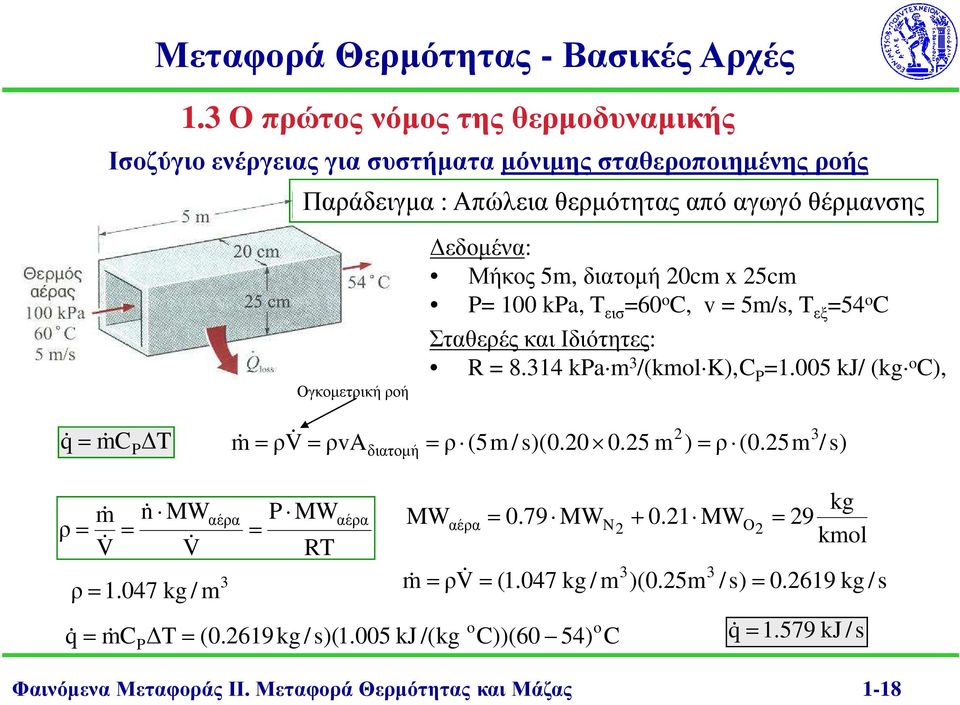 005 kj/ (kg o C), q& = mc & P T m& = ρv& = ρva διατοµ ή = ρ (5m / s)(0.20 0.25 m 2 ) = ρ (0.25m / s) 3 ρ= m& V& n& MW = V& αέρα 3 ρ=1.047 kg / m q& = mc & P P MW = RT αέρα T= (0.