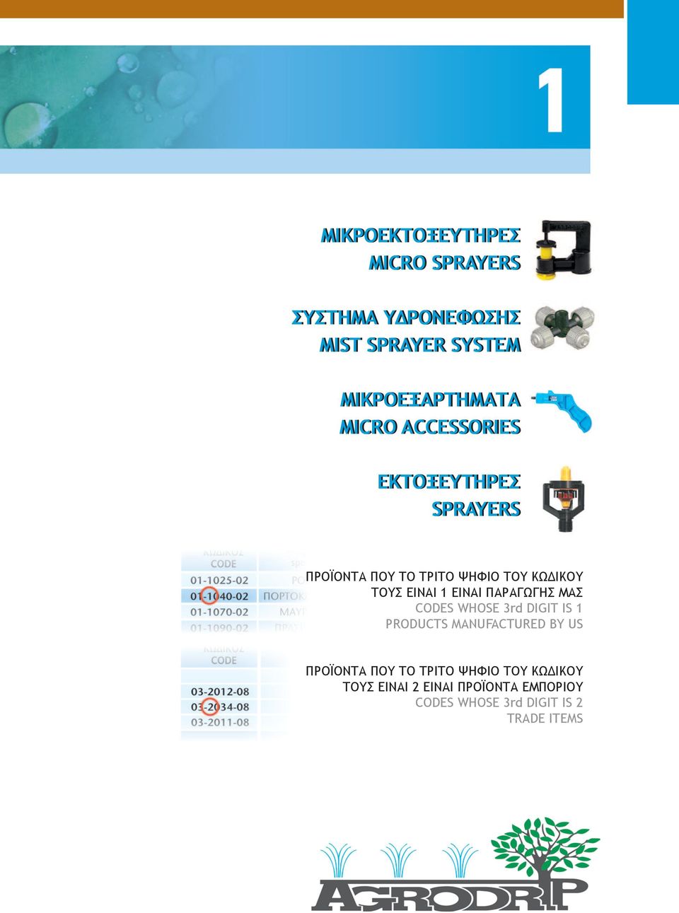 1 ΕΙΝΑΙ ΠΑΡΑΓΩΓΗΣ ΜΑΣ S WHOSE 3rd DIGIT IS 1 PRODUCTS MANUFACTURED BY US ΠΡΟΪΟΝΤΑ ΠΟΥ ΤΟ