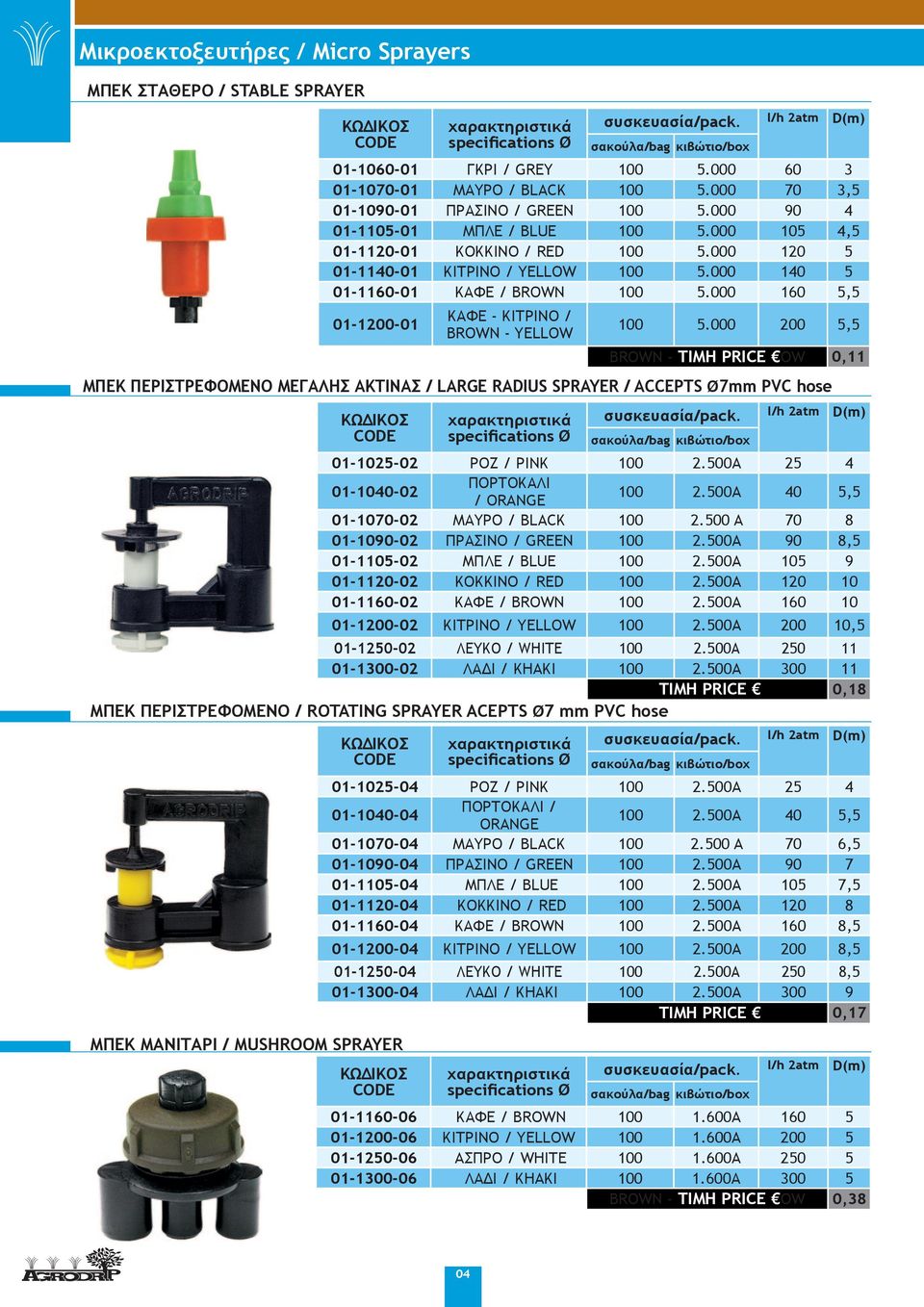 000 60 3 01-1070-01 ΜΑΥΡΟ / BLACK 100 5.000 70 3,5 01-1090-01 ΠΡΑΣΙΝΟ / GREEN 100 5.000 90 4 01-1105-01 ΜΠΛΕ / BLUE 100 5.000 105 4,5 01-1120-01 ΚΟΚΚΙΝΟ / RED 100 5.