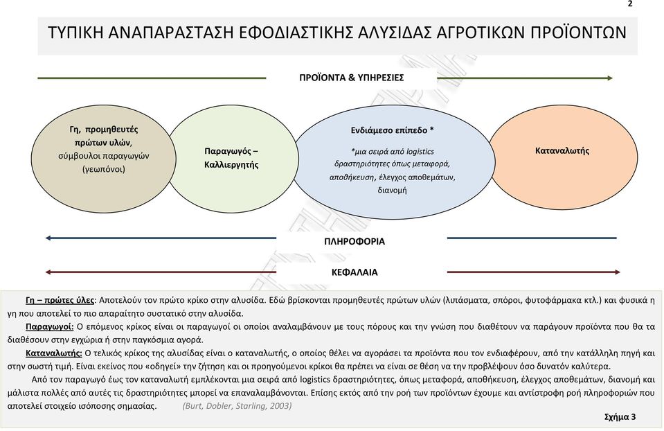 Εδώ βρίσκονται προμηθευτές πρώτων υλών (λιπάσματα, σπόροι, φυτοφάρμακα κτλ.) και φυσικά η γη που αποτελεί το πιο απαραίτητο συστατικό στην αλυσίδα.