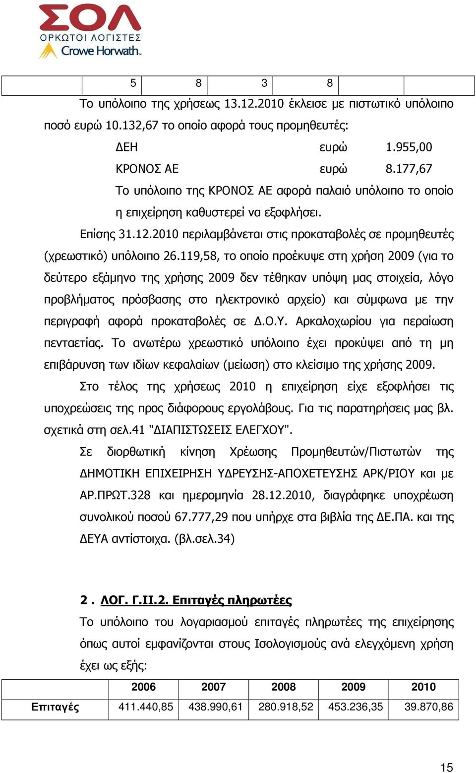 119,58, το οποίο προέκυψε στη χρήση 2009 (για το δεύτερο εξάµηνο της χρήσης 2009 δεν τέθηκαν υπόψη µας στοιχεία, λόγο προβλήµατος πρόσβασης στο ηλεκτρονικό αρχείο) και σύµφωνα µε την περιγραφή αφορά