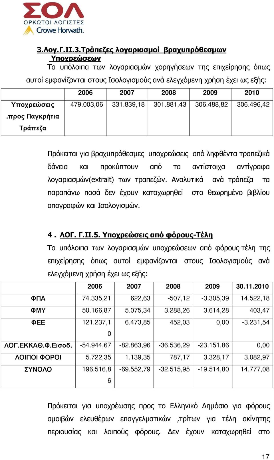 496,42 Πρόκειται για βραχυπρόθεσµες υποχρεώσεις από ληφθέντα τραπεζικά δάνεια και προκύπτουν από τα αντίστοιχα αντίγραφα λογαριασµών(extrait) των τραπεζών.