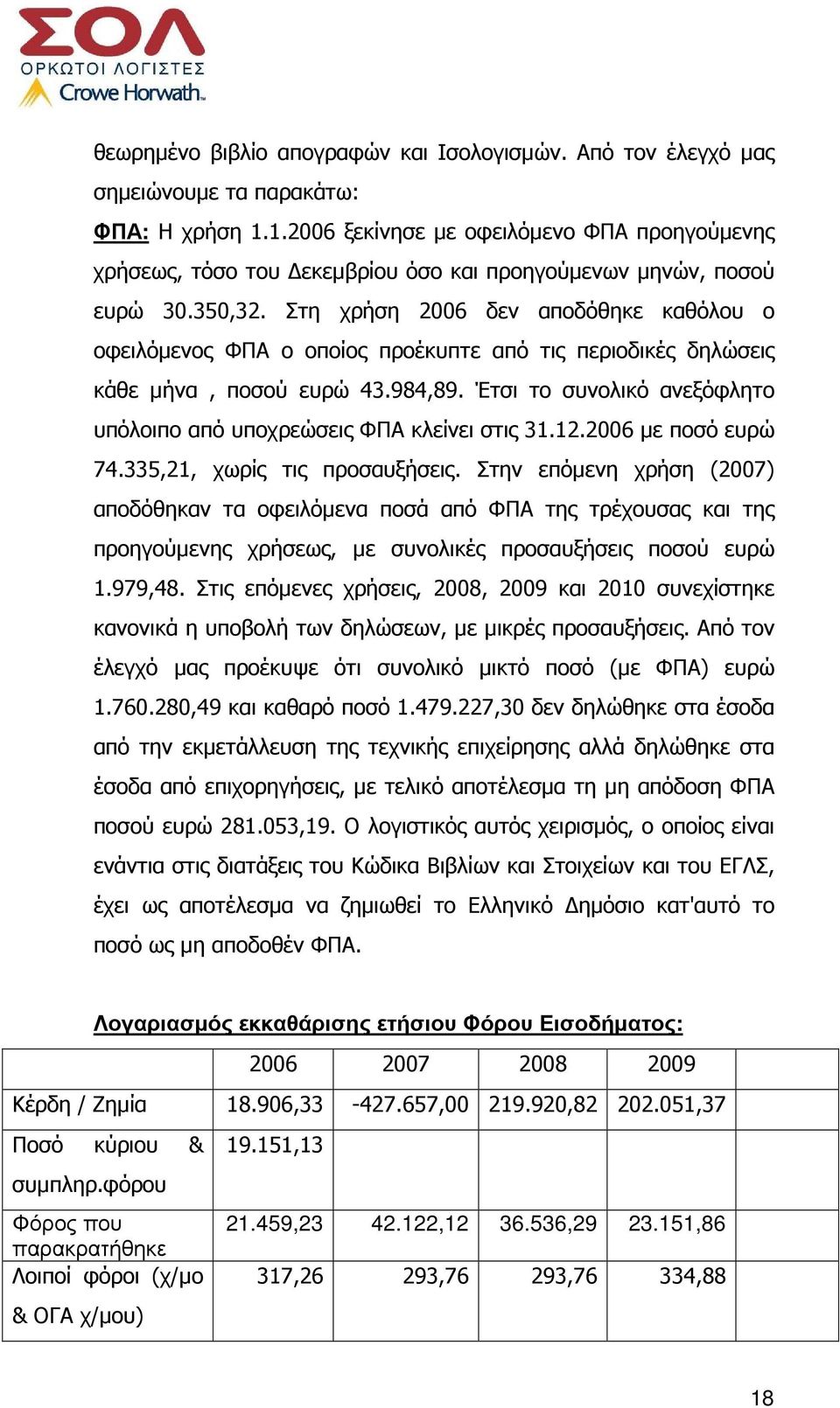 Στη χρήση 2006 δεν αποδόθηκε καθόλου ο οφειλόµενος ΦΠΑ ο οποίος προέκυπτε από τις περιοδικές δηλώσεις κάθε µήνα, ποσού ευρώ 43.984,89.